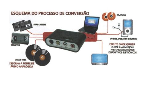 Conversor Digital ION de Vídeo e Áudio para PC - VIDEO2PCMK2