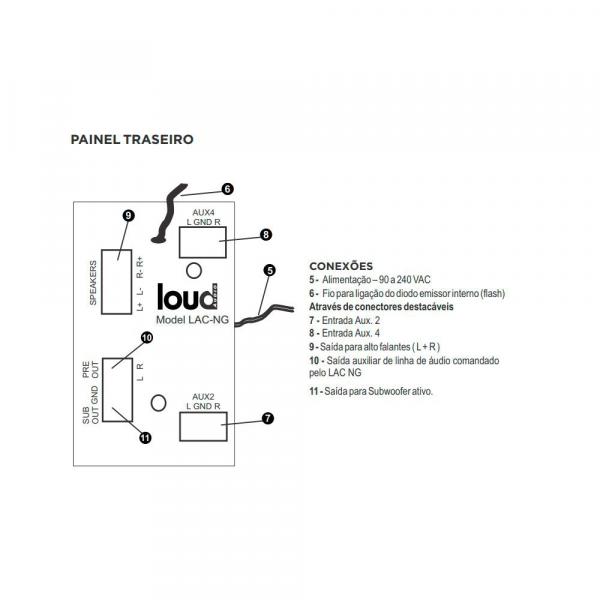 Loud LAC NG - Amplificador Estéreo de Parede com Bluetooth 2ch 15W Branco