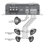 Ficha técnica e caractérísticas do produto Modulo Amplificador de Potencia Taramps TL 1500 Digital - 1 Canal Sub 4 Ohms 200 Rms + 2 Canais Stereo 2 Ohms 95 Rms -